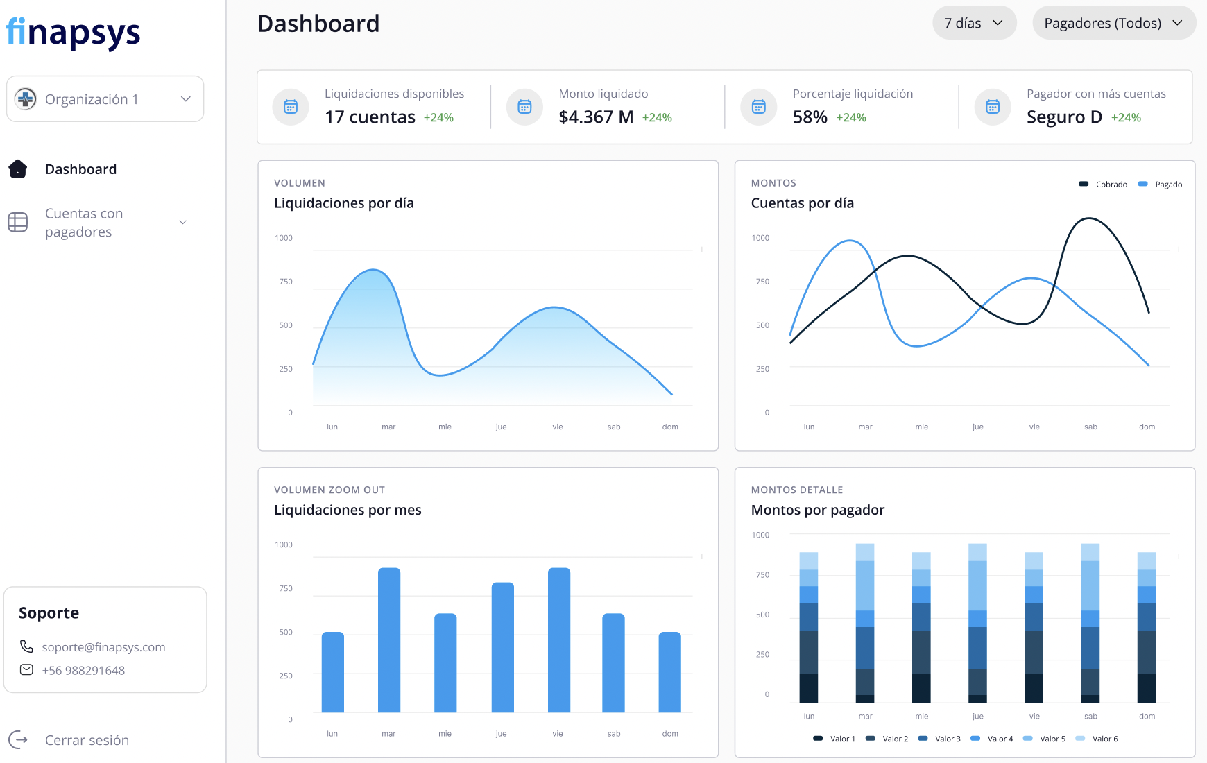 screenshot of saas dashboard